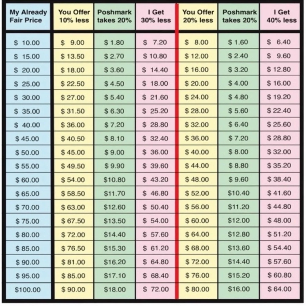 Poshmark Offer Chart - Picture 4 of 5